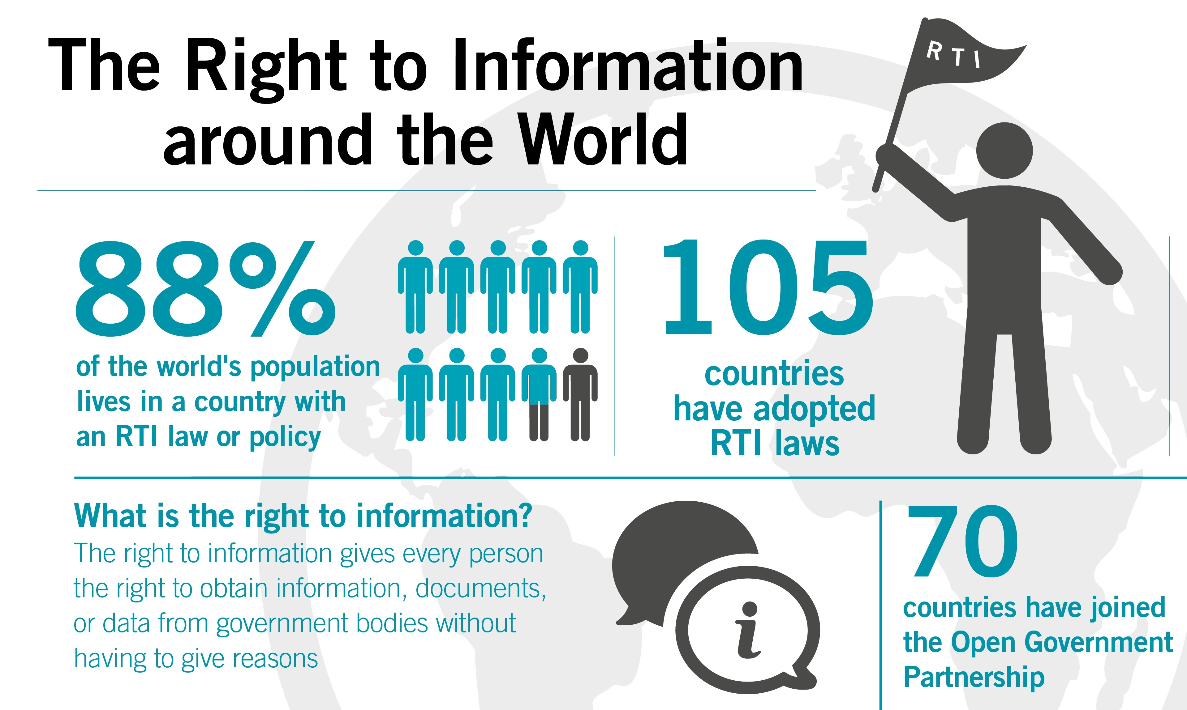 Enforcement of the Human Right of Access to Information in Bavaria/Germany